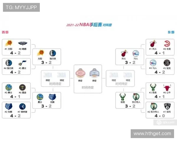 NBA系列赛事的结构和赛程安排是怎样的
